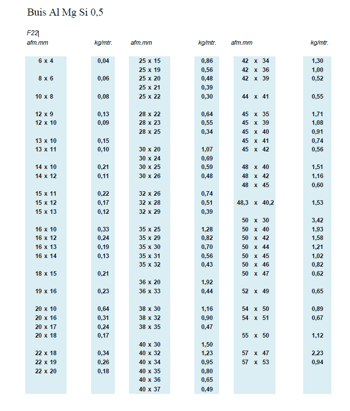 Buis Al Mg Si 0,5 F22