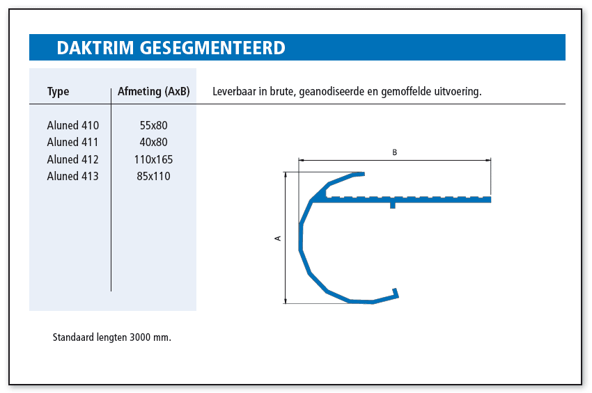 Daktrim gesegmenteerd