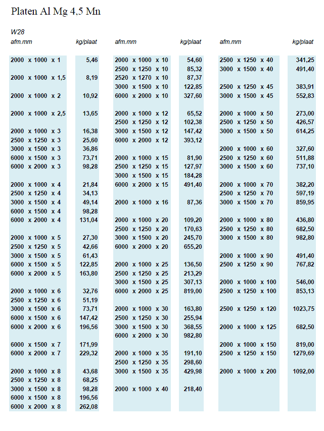 Platen Al Mg 4,5 Mn