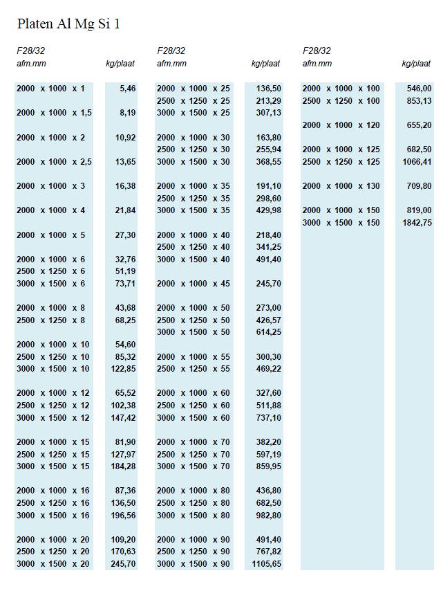 Platen Al Mg Si 1