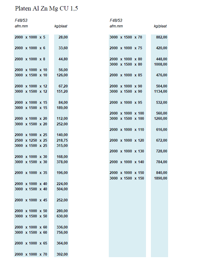 Platen Al Zn Mg CU 1,5