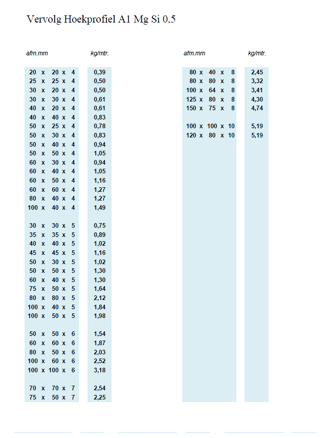 Hoekprofiel A1 Mg Si 0,5