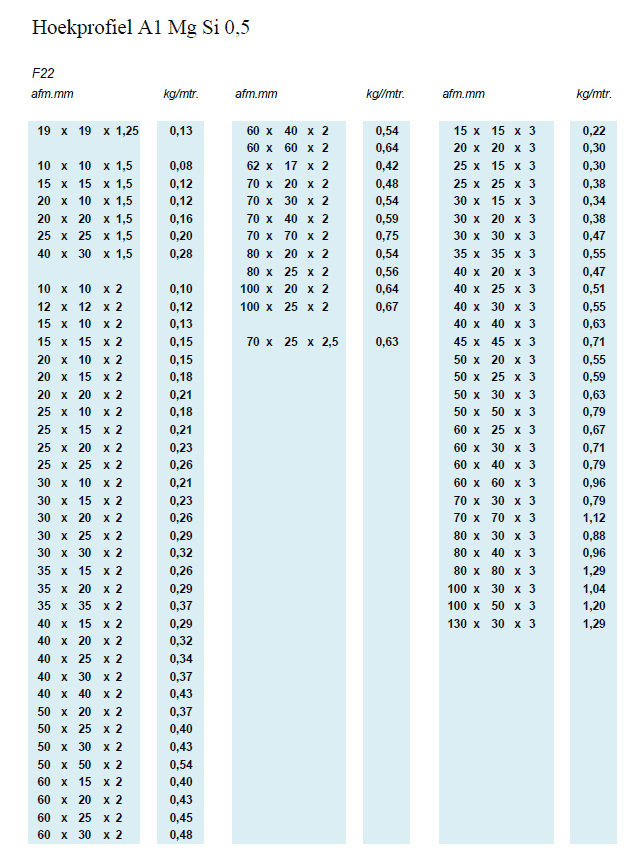 Hoekprofiel A1 Mg Si 0,5