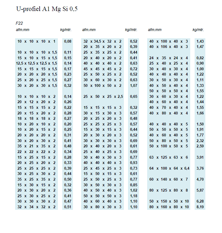 U-profiel A1 Mg Si 0,5