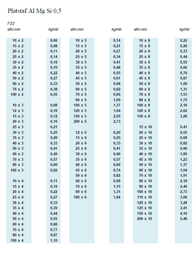 Platstaf Al Mg Si 0,5