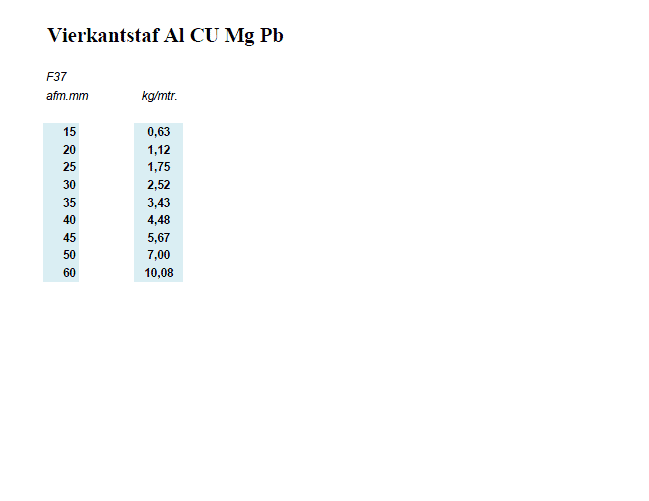 Vierkantstaf Al CU Mg Pb