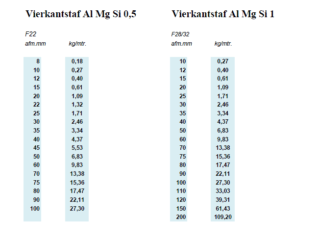 Vierkantstaf Al Mg Si 0,5 + 1