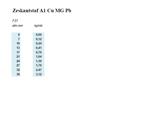 Zeskantstaf A1 Cu MG Pb